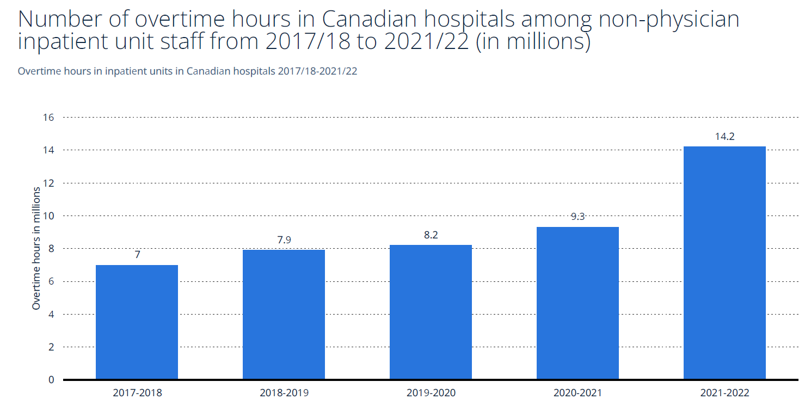 Staff Burnout Graph