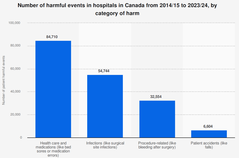 ER Closures Graph