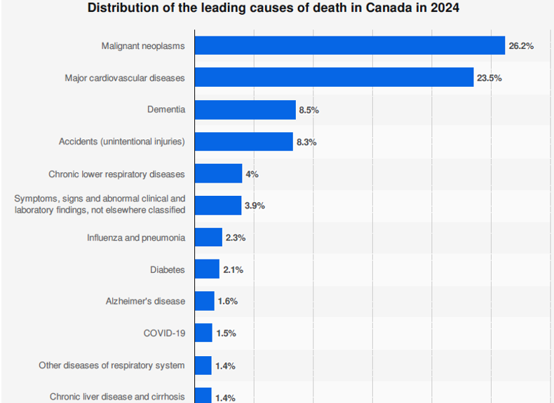 Cancer Treatment Delays Graph